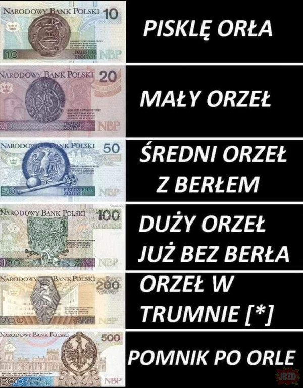 Ewolucja polskiej waluty