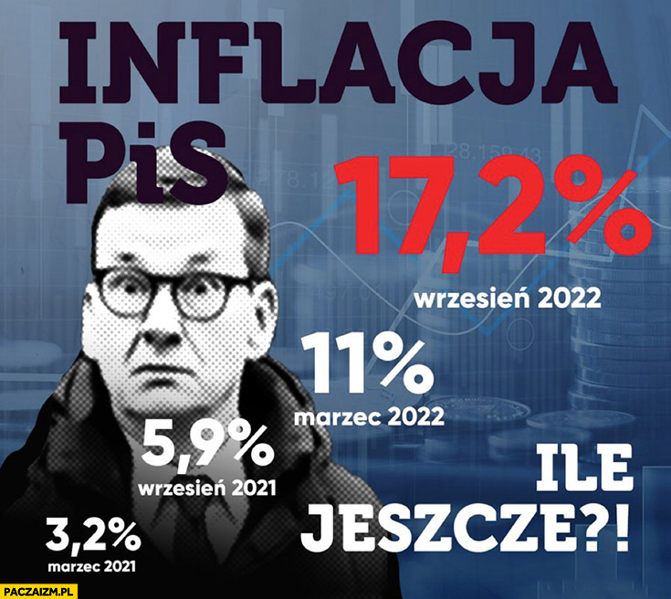 Inflacja PiS