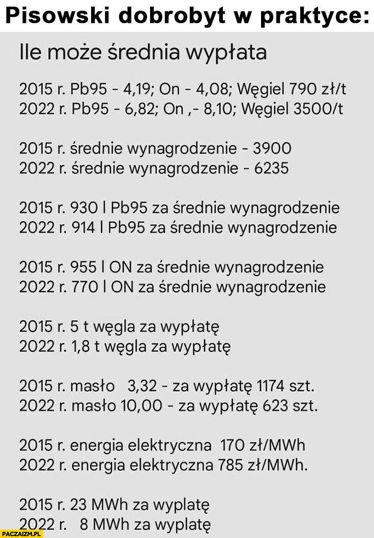 Polski dobrobyt w praktyce