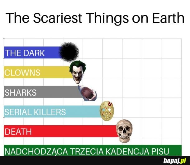 The scariest things on Earth
