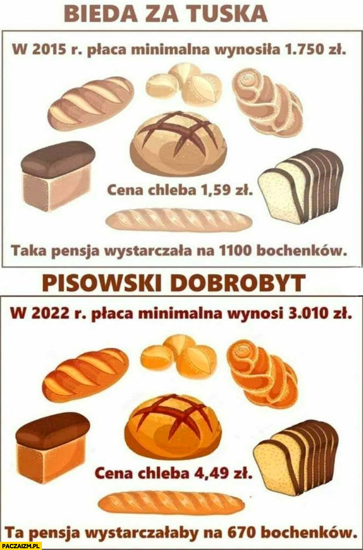 PiSowski dobrobyt