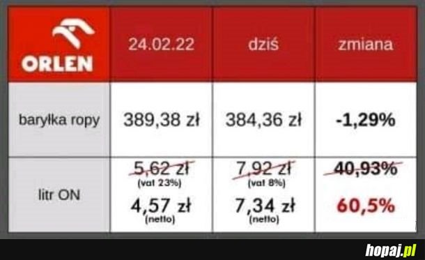 Bojkot Orlenu… a nie czekaj, to Polska!