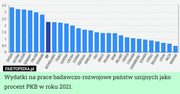 R&D wersja polska
