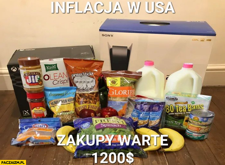 Inflacja w USA