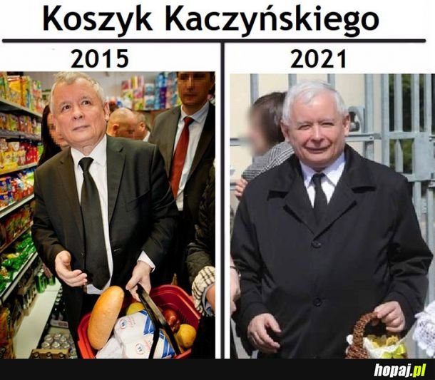 Koszyk Kaczyńskiego (inflacjowane)
