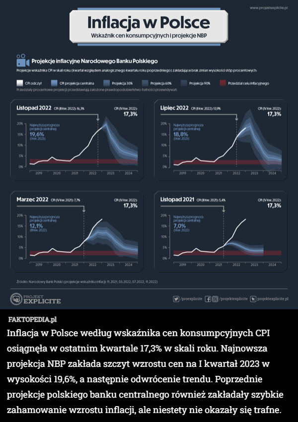Jeszcze tylko szczyt i cyk, po inflacji