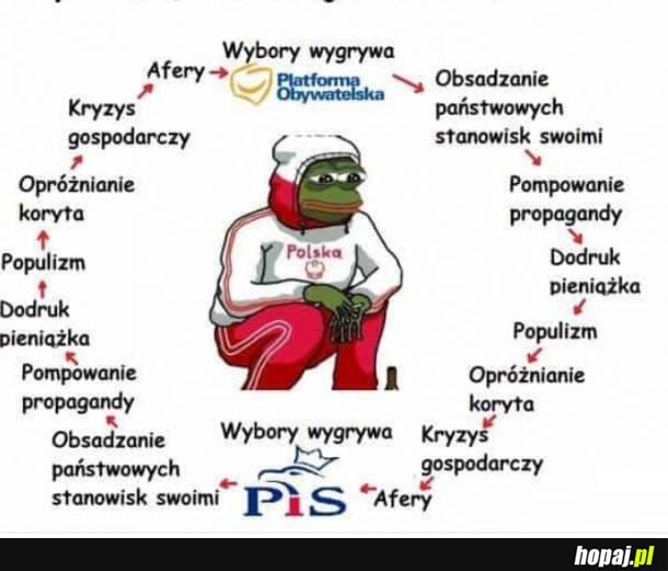 I tak co wybory