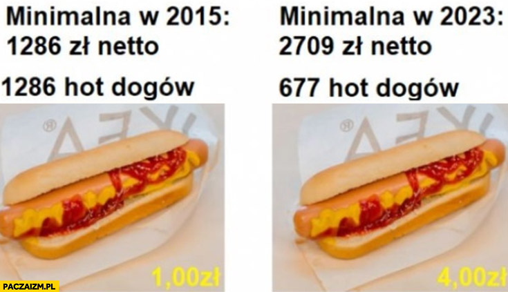 IKEA inflation index