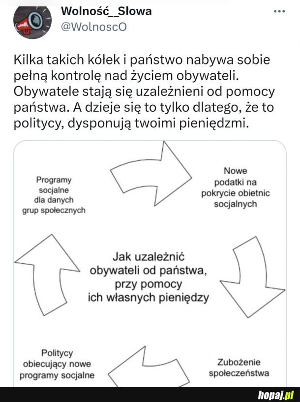Jak uzależnić obywatela od pomocy państwa?