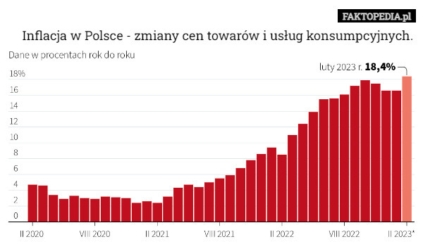 Koniec płaskowyżu