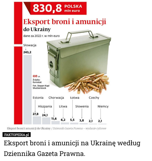 Polska zyskuje na wojnie?