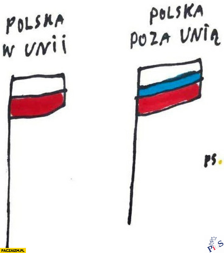 Polska w Unii vs. Polska poza Unią