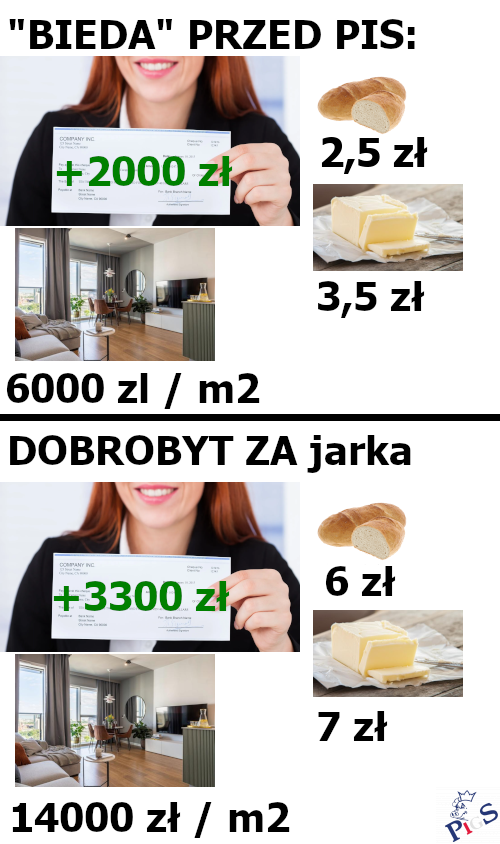 Bieda vs. dobrobyt
