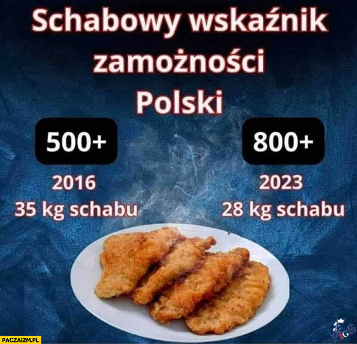 Big Mac Index na miare tego kraju
