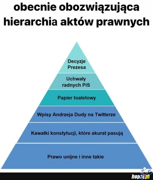 Obecnie obowiazujaca hierarchia aktow prawnych