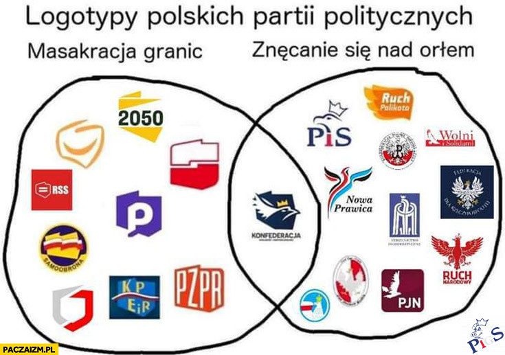 Co wybierasz: Masakracja granic vs. znecanie sie nad orlem?
