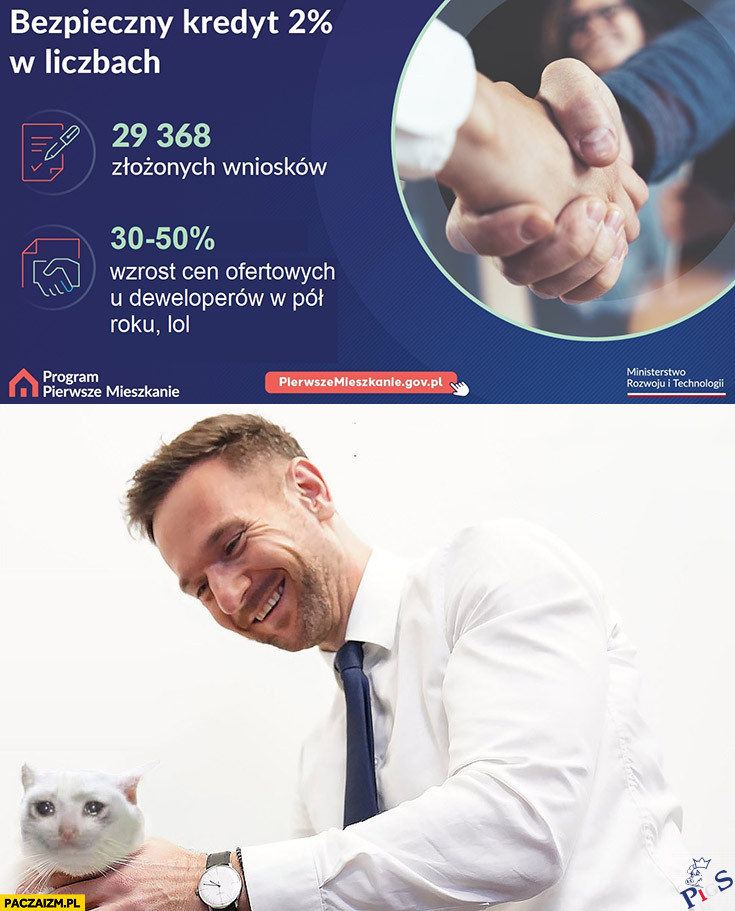 Bezpieczny kredyt 2% w liczbach