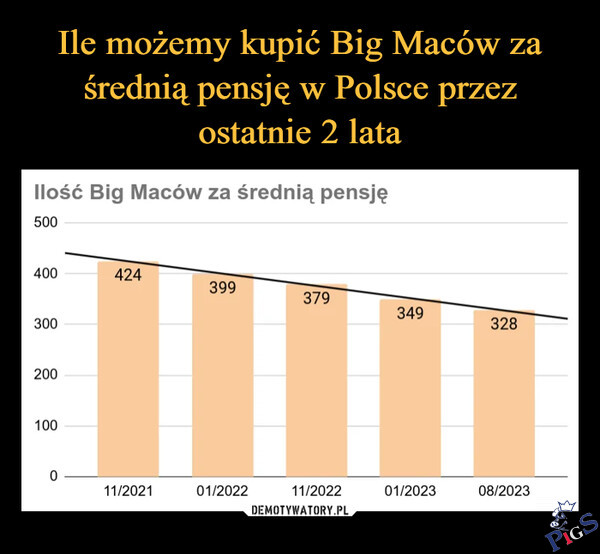 Big Mac Index 2023