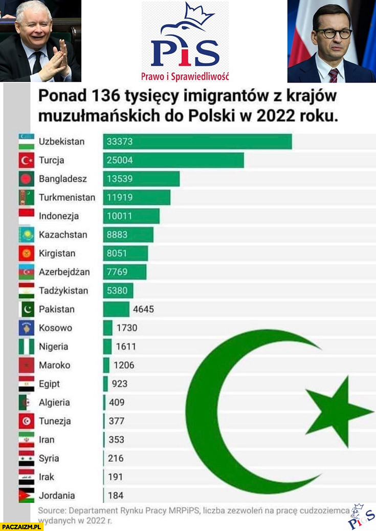 Imigracja+