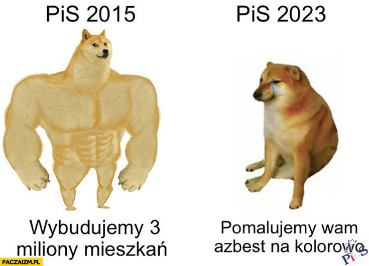 PiS 2015 vs PiS 2023