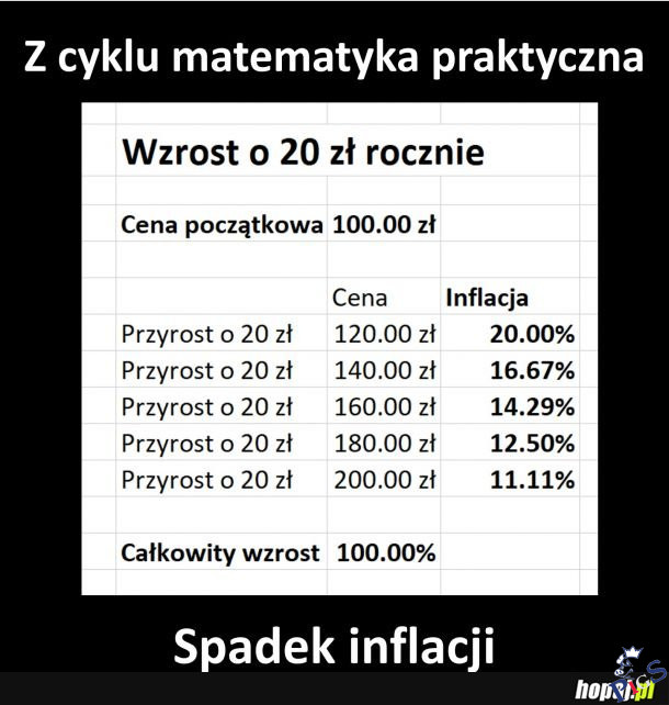 Spadek inflacji