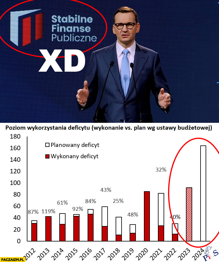 Finanse publiczne