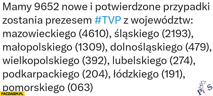 9652 przypadki zostania prezesem TVP