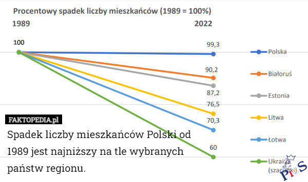 Tym razem najniższy znaczy najlepszy
