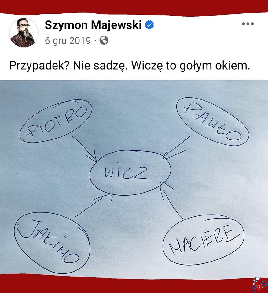 Wiczę gołym okiem