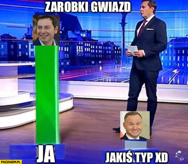 Zarobki gwiazd