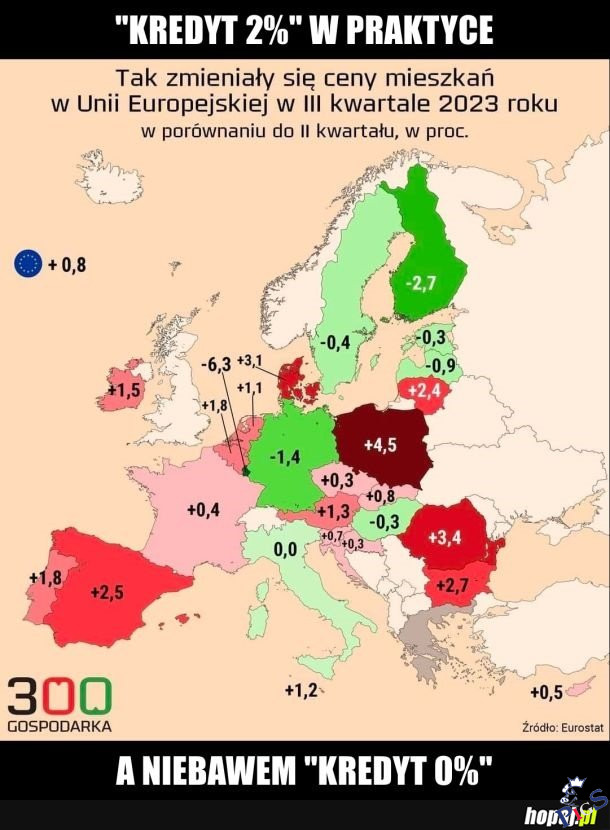 Kredyt 2% w praktyce