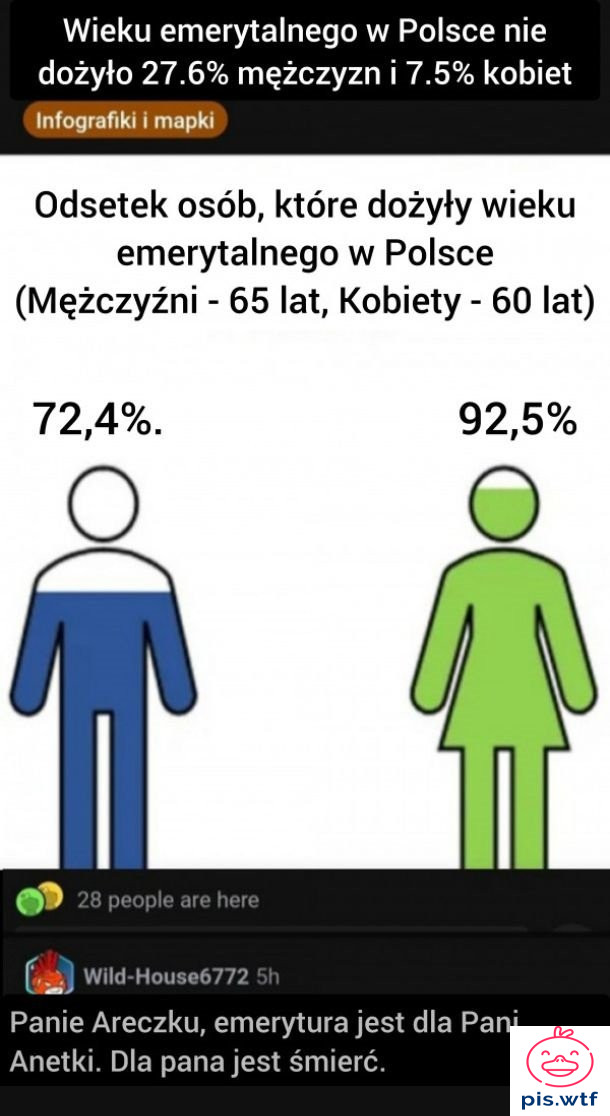 Panie Areczku, emerytura jest dla Anetki z HRów