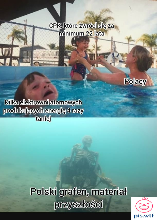 Polska innowacyjność