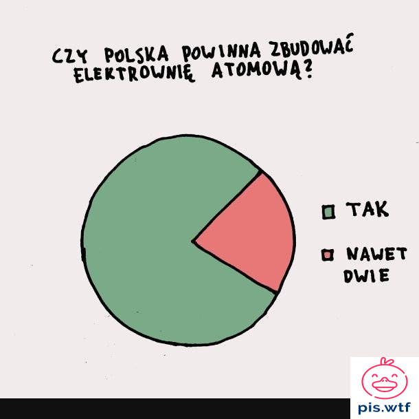 Atomówki