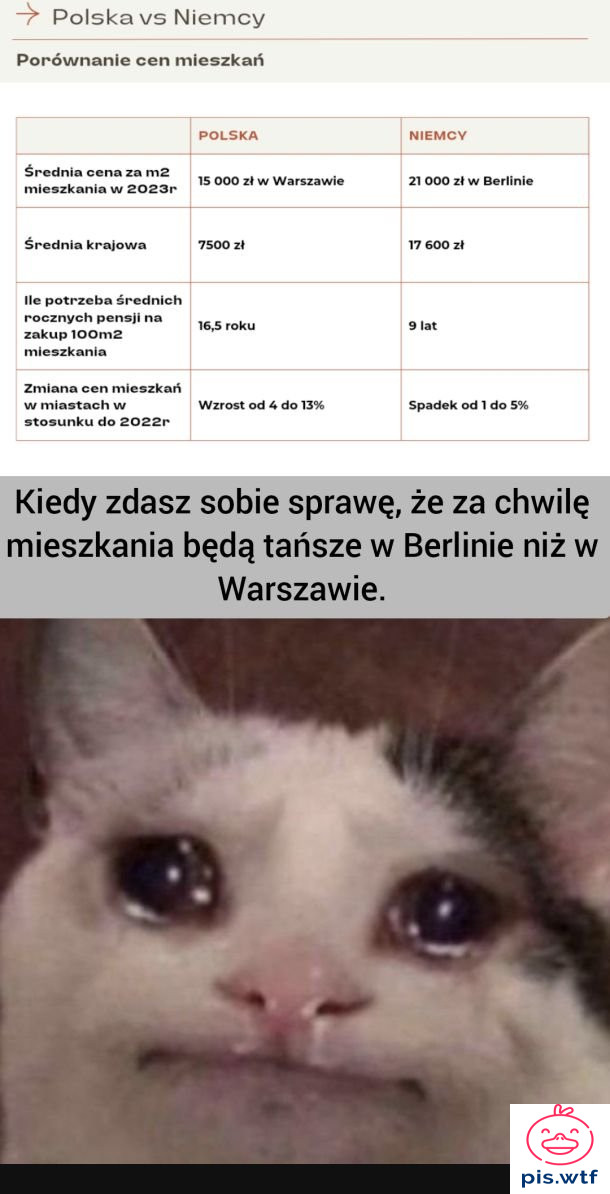 Nieruchomości