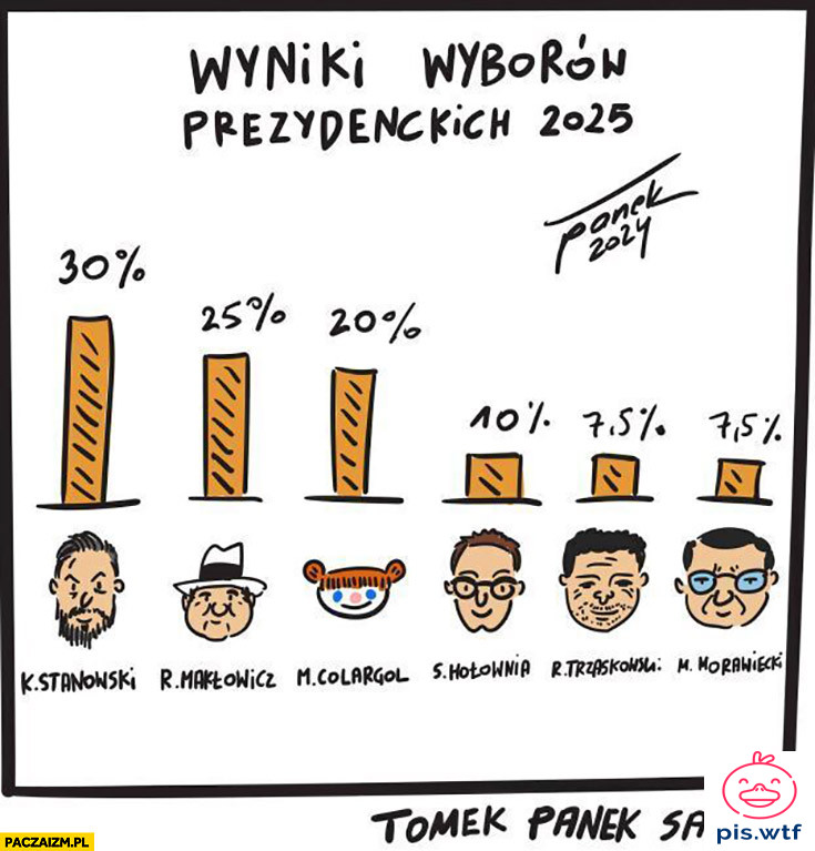 Prognoza na 2025