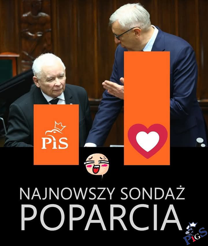 PoParcie