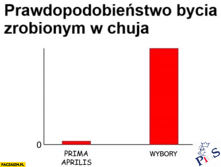 Prawdopodobieństwo bycia zrobionym w chuja